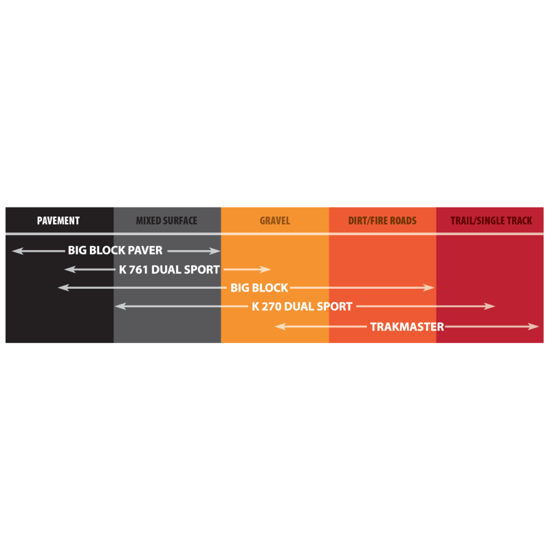 Kenda 047601401C0 K760 Trakmaster Front Tire - 60/100-14 6PR 38M TT 11582004