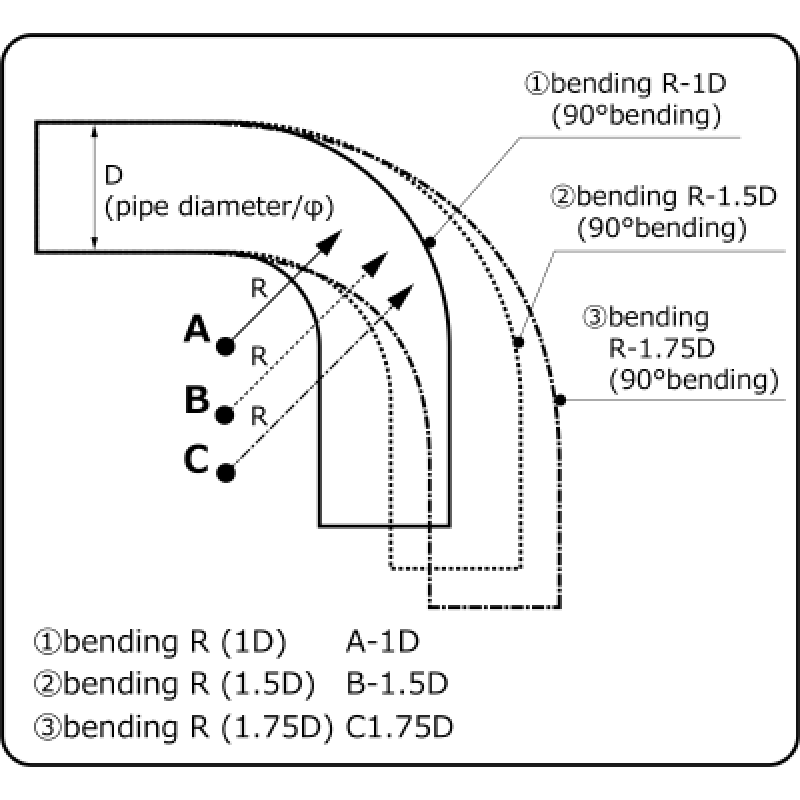 HKS Universal Aluminum Bend - 80mm - 90 Deg -1.0D