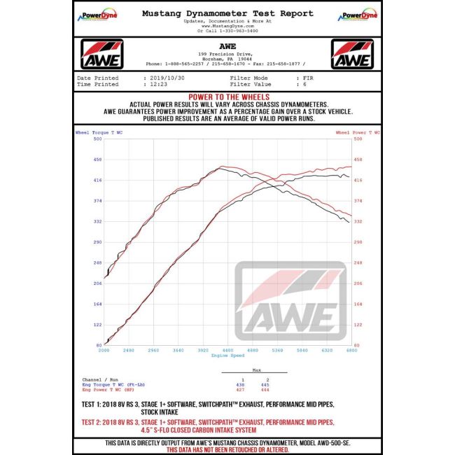 AWE Tuning Audi RS3 / TT RS 4.5in S-FLO 4in Turbo Inlet Coupler