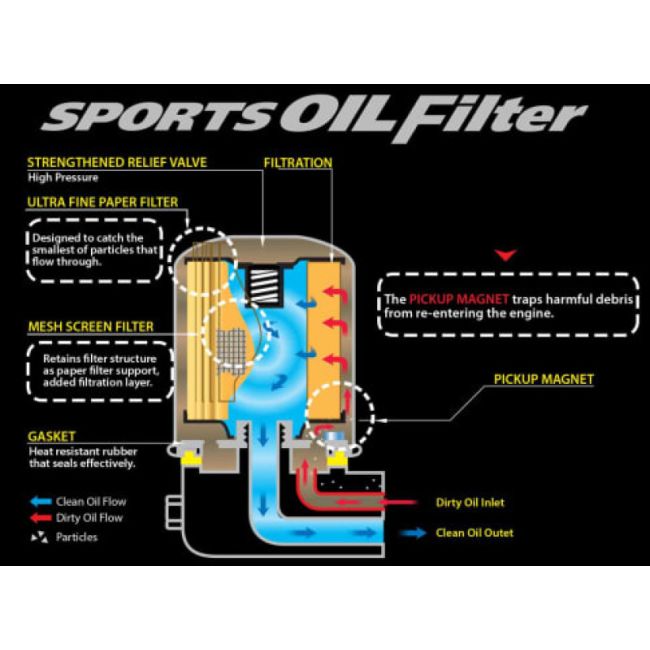 Cusco OIL Filter E 80ID X 70H M20-1.5P (CY4A/CX4A/CN9A/CP9A/CT9A/CZ4A)