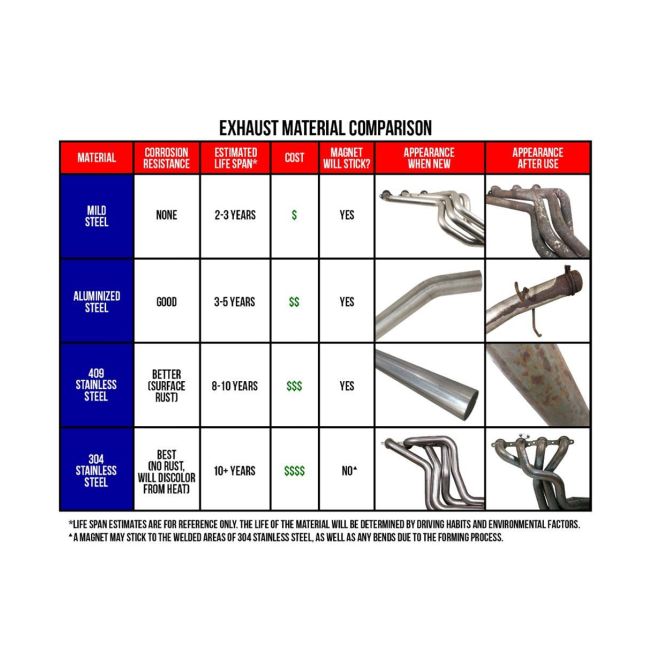 Jones Exhaust FLX1344B Flex Tube