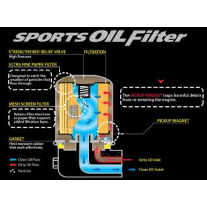 Cusco OIL Filter E 80ID X 70H M20-1.5P (CY4A/CX4A/CN9A/CP9A/CT9A/CZ4A)