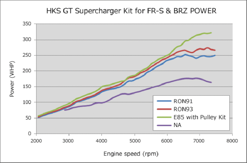 HKS V-RIBBED BELT 2135