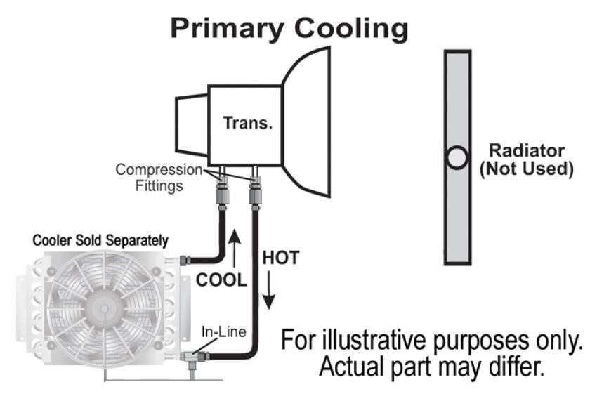 Derale 13020 Remote Transmission Cooler Mount Kit for 5/16
