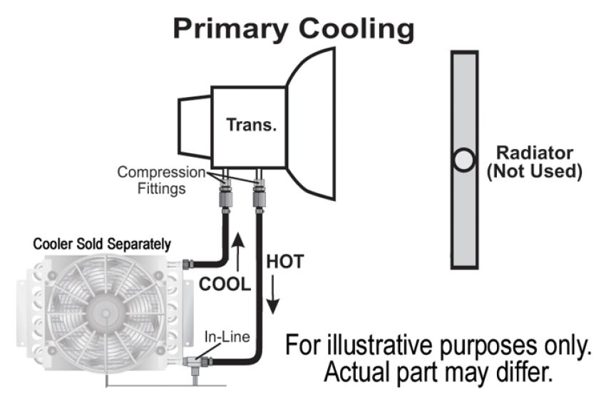 Derale 13022 Remote Transmission Cooler Mount Kit for 3/8