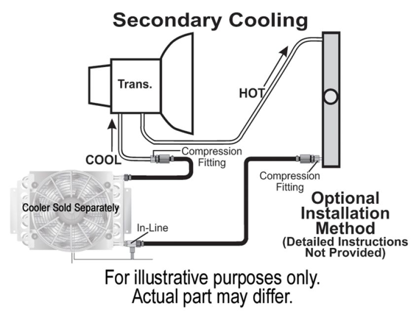 Derale 13023 Remote Transmission Cooler Mount Kit for 1/2