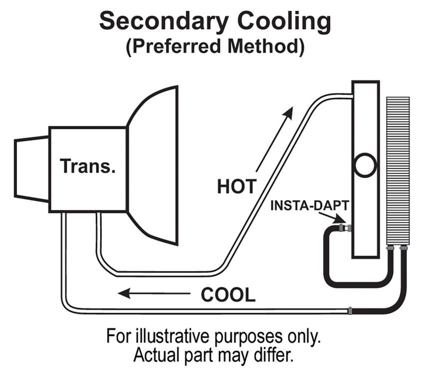 Derale 13402 16 Row Series 10000 Stack Plate Transmission Cooler Kit, -6AN