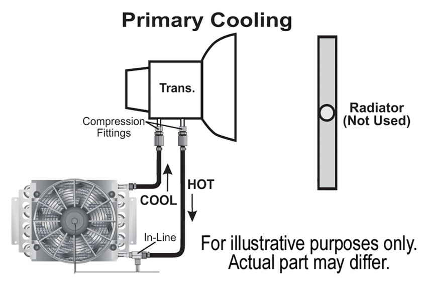 Derale 13900 16 Pass Electra-Cool Remote Transmission Cooler Kit, -6AN Inlets