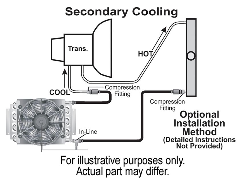 Derale 13900 16 Pass Electra-Cool Remote Transmission Cooler Kit, -6AN Inlets