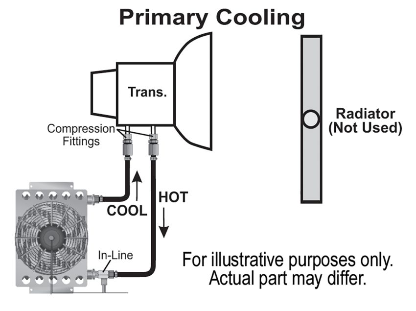 Derale 13950 15 Row Atomic Cool Plate & Fin Remote Transmission Cooler Kit, -6AN