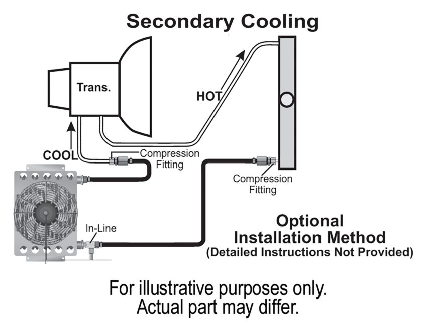 Derale 13950 15 Row Atomic Cool Plate & Fin Remote Transmission Cooler Kit, -6AN