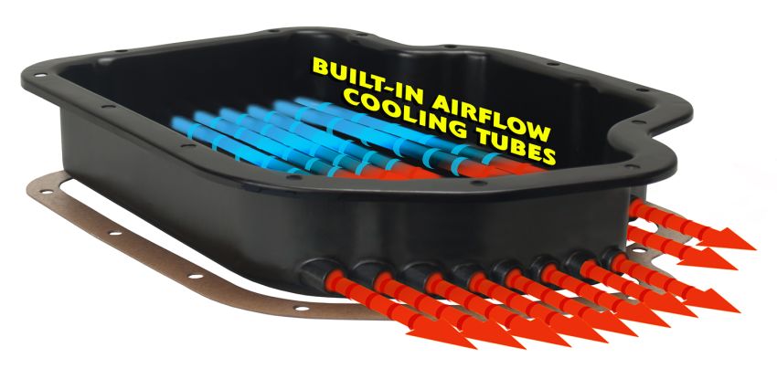 Derale 14201 Transmission Cooling Pan, Reduces Fluid Temps up to 50°F, Increase Capacity