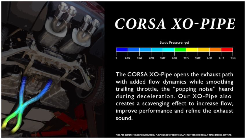Corsa Performance 14312 2.5in. X-Pipe