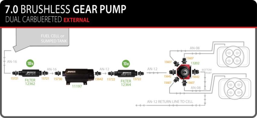 AEROMOTIVE AFS11197 Fuel Pump TVS In-line 7.0 Brushless Spur
