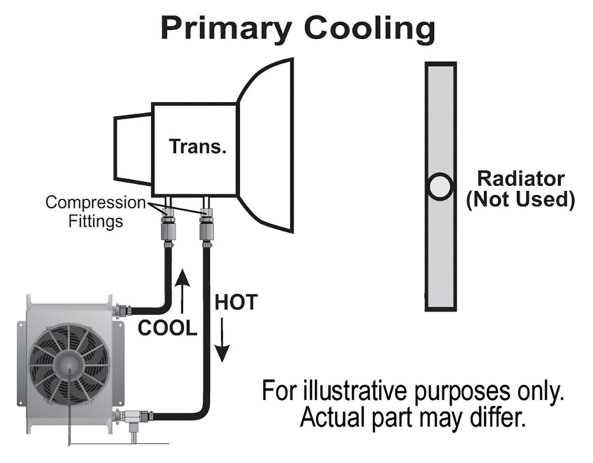 Derale 15960 25 Row Hyper-Cool Remote Transmission Cooler Kit, -8AN
