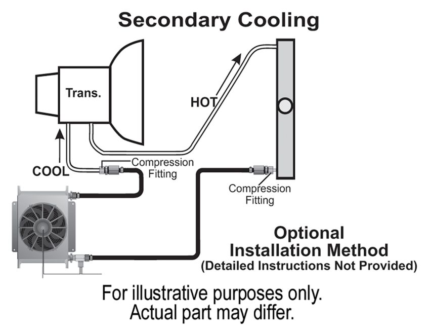 Derale 15960 25 Row Hyper-Cool Remote Transmission Cooler Kit, -8AN