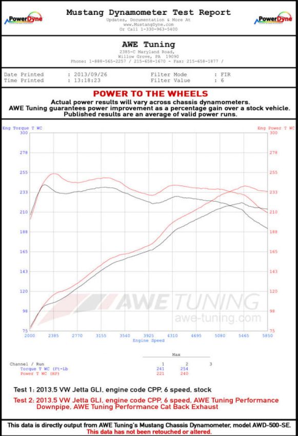 AWE Tuning 3015-22058 Mk6 GLI 2.0T - Mk6 Jetta 1.8T Touring Edition Exhaust - Polished Silver Tips