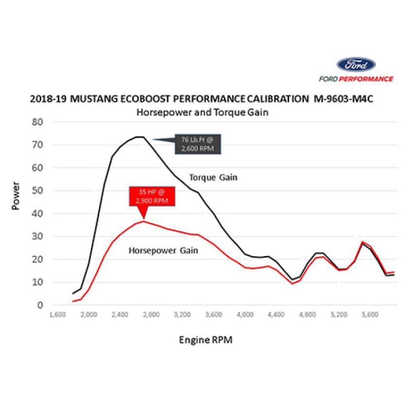 FORD FRDM9603-M4CA Perf. Calibration Tune 2.3L Mustang  18-23