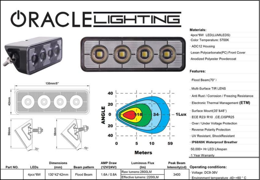 Oracle Lighting 2916-001 ORACLE Lighting 5