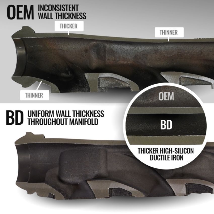 BD Diesel 1041467 EXHAUST MANIFOLD KIT RAM 1500 DT 5.7L HEMI 2019-2024