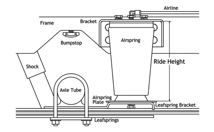 Ridetech 19003003 Air Over Leaf, 3000 lb. with weld-on lower mount and side frame upper mount.