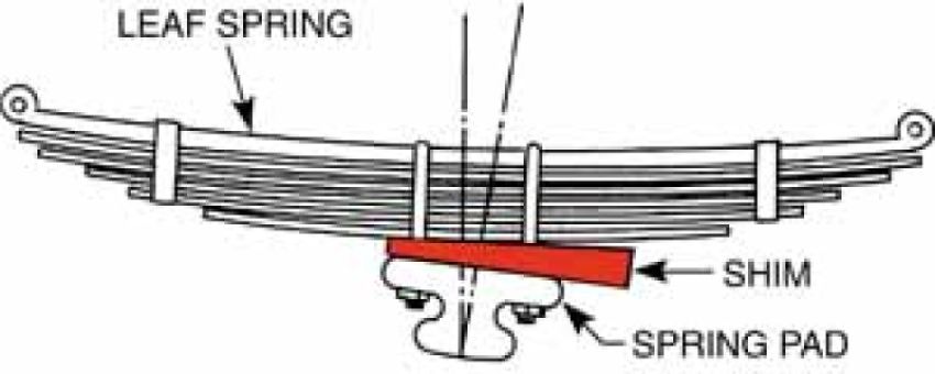 SPECIALTY PRODUCTS COMPANY 80399 ZINC AXLE SHIMS 1 1/2 DEG. (6)