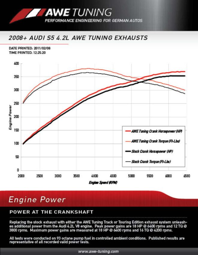 AWE Tuning 3215-11044 Audi B8 4.2L Resonated Downpipes for S5