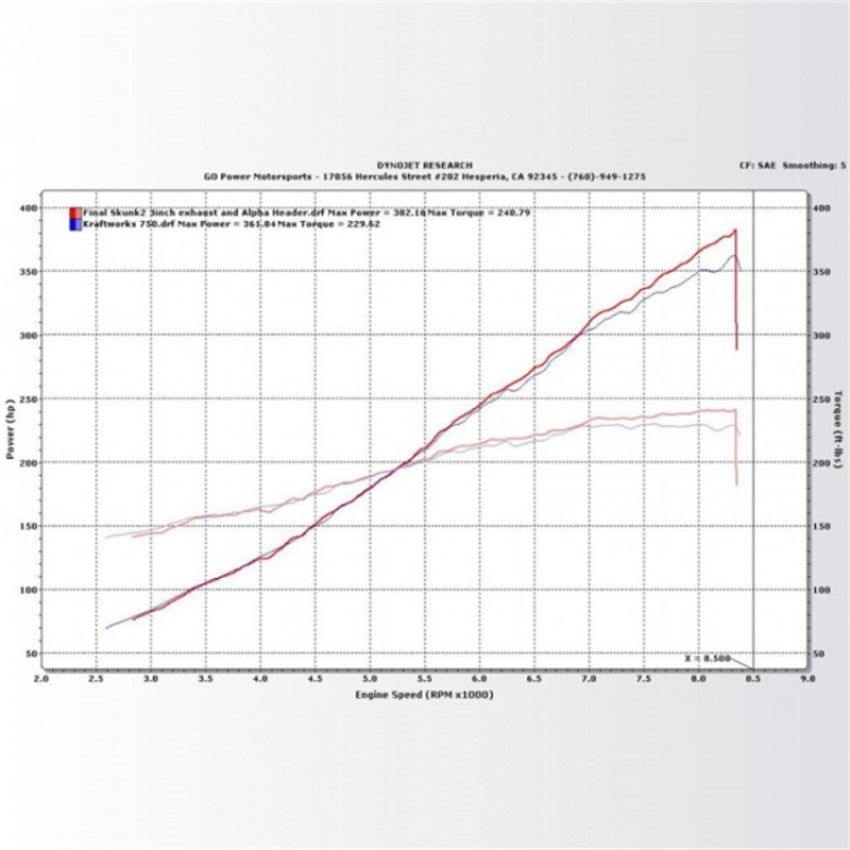 KraftWerks 150-05-1331 06-11 Honda Civic Si Supercharger Kit w/ FlashPro