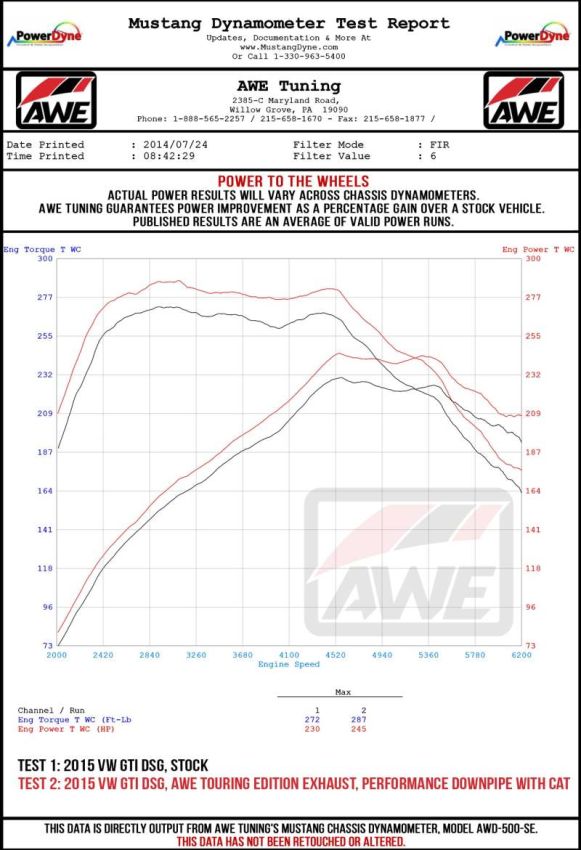 AWE Tuning 3020-32042 Volkswagen GTI MK7.5 2.0T Track Edition Exhaust w/Chrome Silver Tips 102mm
