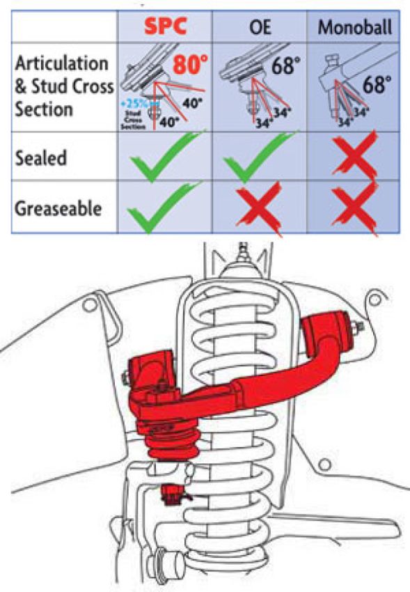 SPECIALTY PRODUCTS COMPANY 25455 LAND CRUISER UCAS (PAIR)