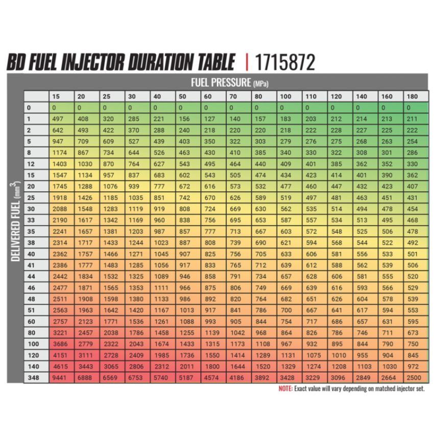 BD Diesel 1715872 BD-Built Performance 6.7L Cummins CR Injector Dodge 2007.5-18 Stage 3 53%/120hp