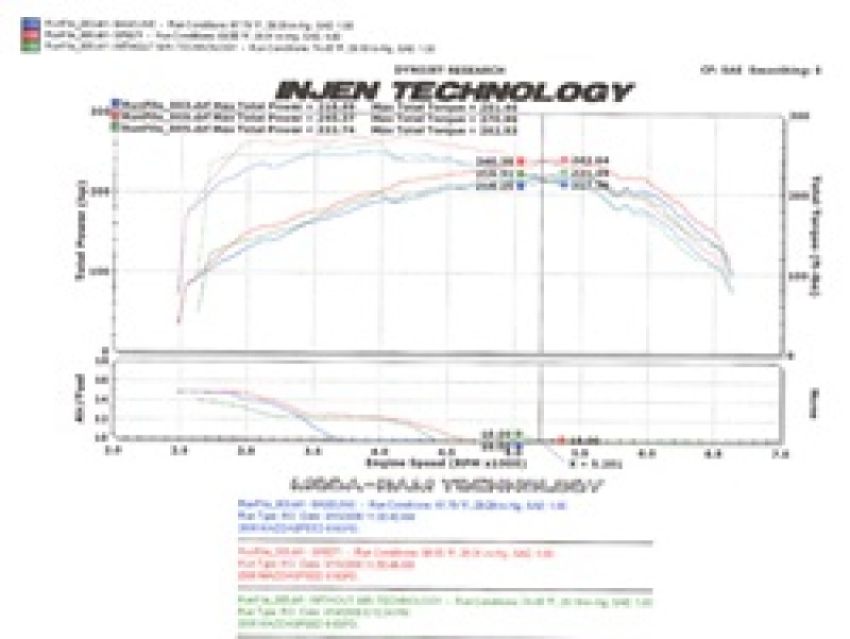 Injen 2006-08 Mazdaspeed 6 2.3L 4 Cyl. (Manual) Black Cold Air Intake