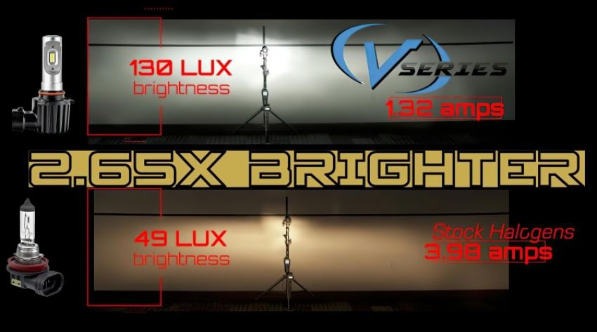 Oracle Lighting V5231-001 ORACLE Lighting H4 - VSeries LED Headlight Bulb Conversion Kit