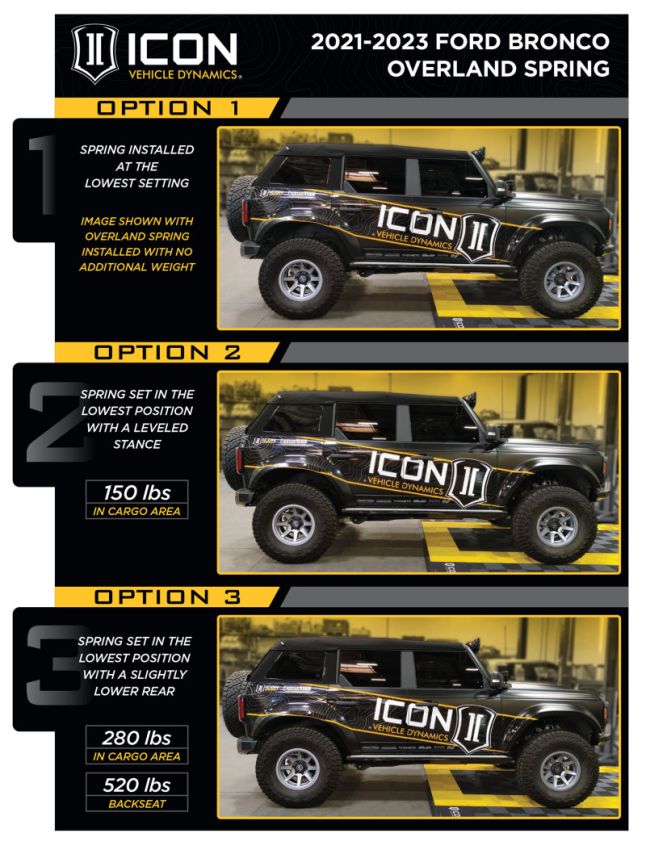 ICON 48711C 21-23 Bronco Rear 2.5 VS RR CDCV Coilover Kit