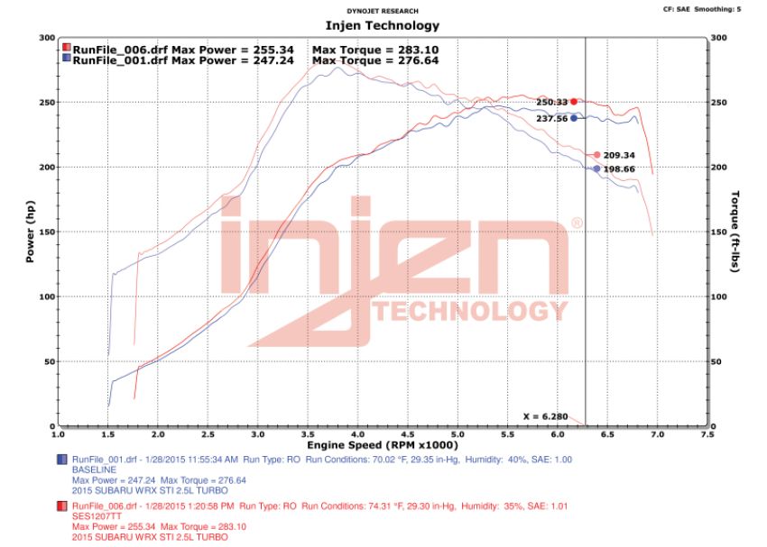 Injen SES1207TT 15-20 Subaru STI Cat Back Exhaust w/ Quad Titanium Tips