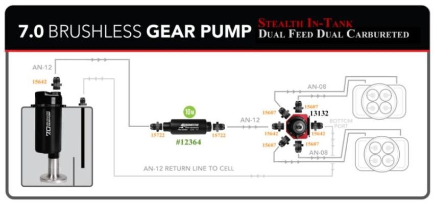 AEROMOTIVE AFS18384 Fuel Pump TVS In-Tank 7.0 Brushless Spur