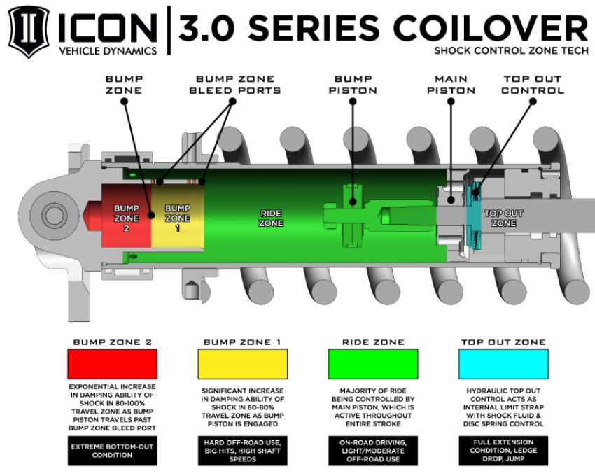 ICON 95002 2017+ Ford Raptor Front 3.0 Series Shocks VS RR CDCV Coilover Kit