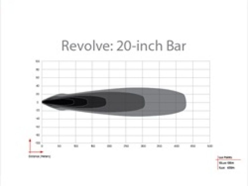 Rigid Industries Revolve 20in Bar w/White Trim Ring