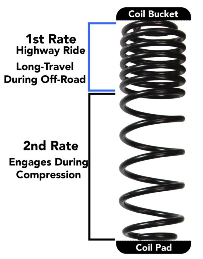 Skyjacker JL25BPMLT 2018 Jeep Wrangler JL 4 Door 4WD (Non-Rubicon) Long Travel 2 Stage 2in-2.5in Coil System