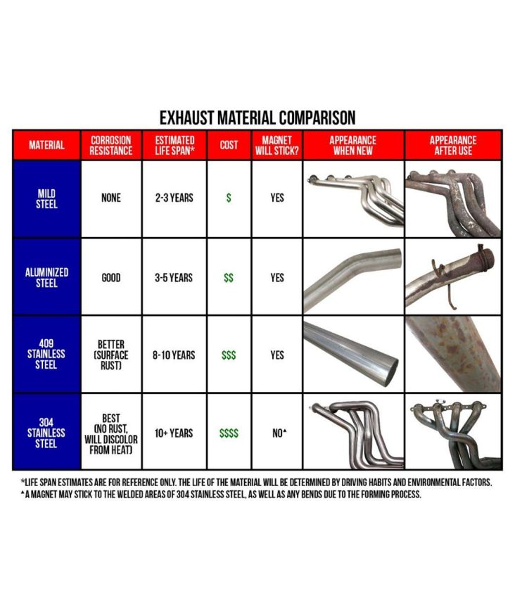 Jones Exhaust A3536S Glass Pack Muffler