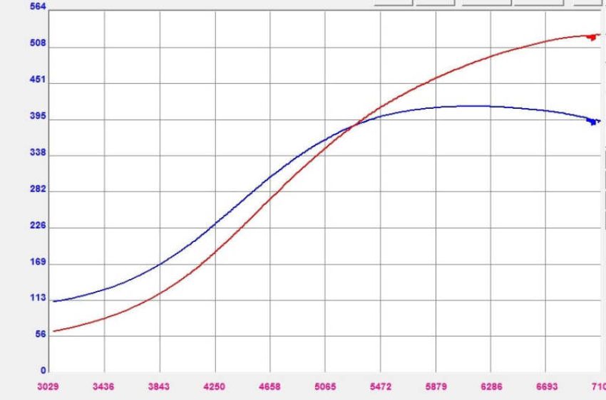 Forced Performance 2007080-0502010 Mitsubishi Evo 9 Green XR57SR Turbo Jrnl Brg Black Housing w/18PSI WG (D/S Only)