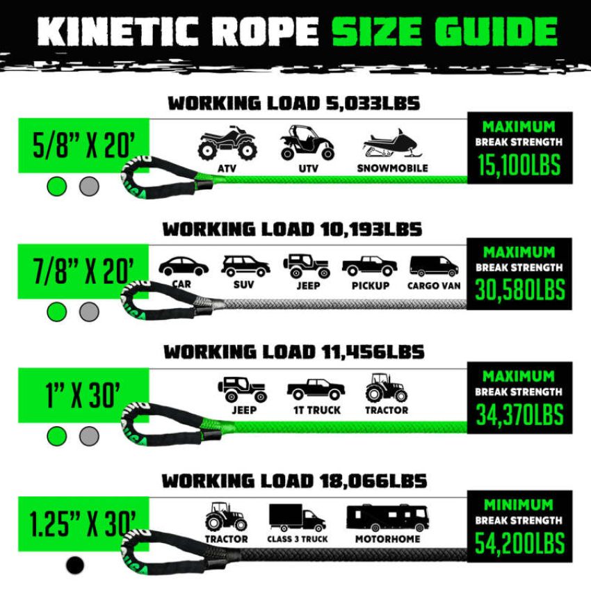 Rhino USA KROPE-78X20-GRY Kinetic Energy Recovery Rope (7/8In X 20Ft) Gray