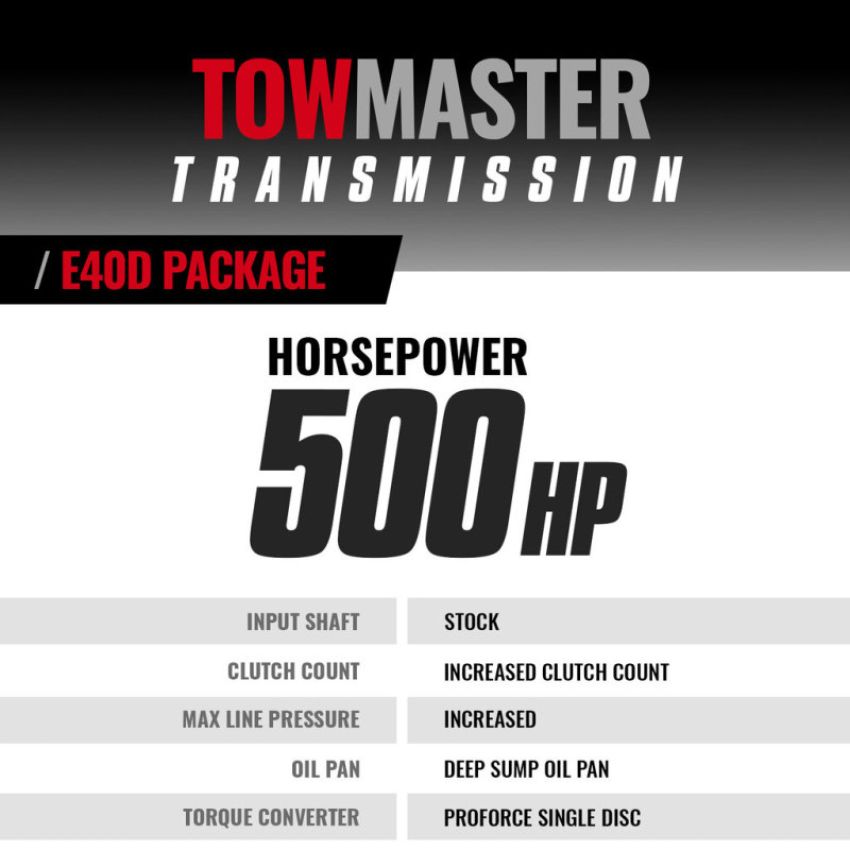 BD Diesel 1064422SM 95-97 Ford E4OD 95-97 2WD c/w Filter Kit Transmission & Converter Stage 4 Package