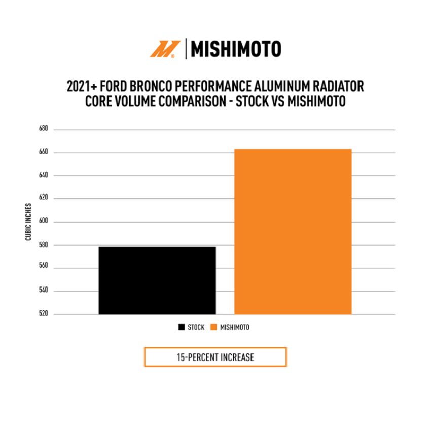 Mishimoto MMRAD-BR-21 2021+ Ford Bronco 2.3L/2.7L Performance Aluminum Radiator