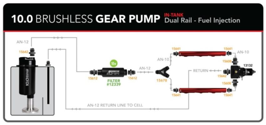 AEROMOTIVE AFS18055 Fuel Pump TVS Module 10.0 w/Fuel Cell Pickup
