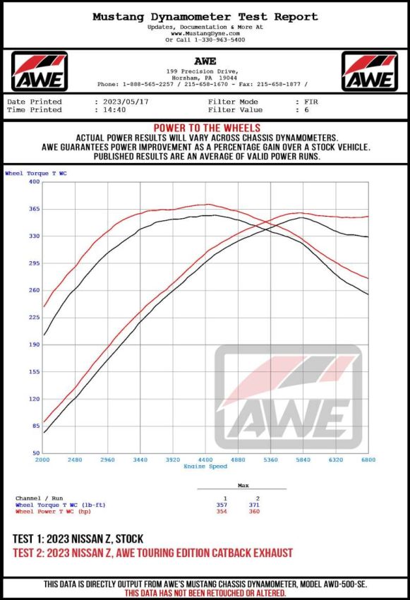 AWE Tuning 3815-11400 AWE 2023 Nissan Z RZ34 RWD Track-to-Touring Edition Conversion Kit