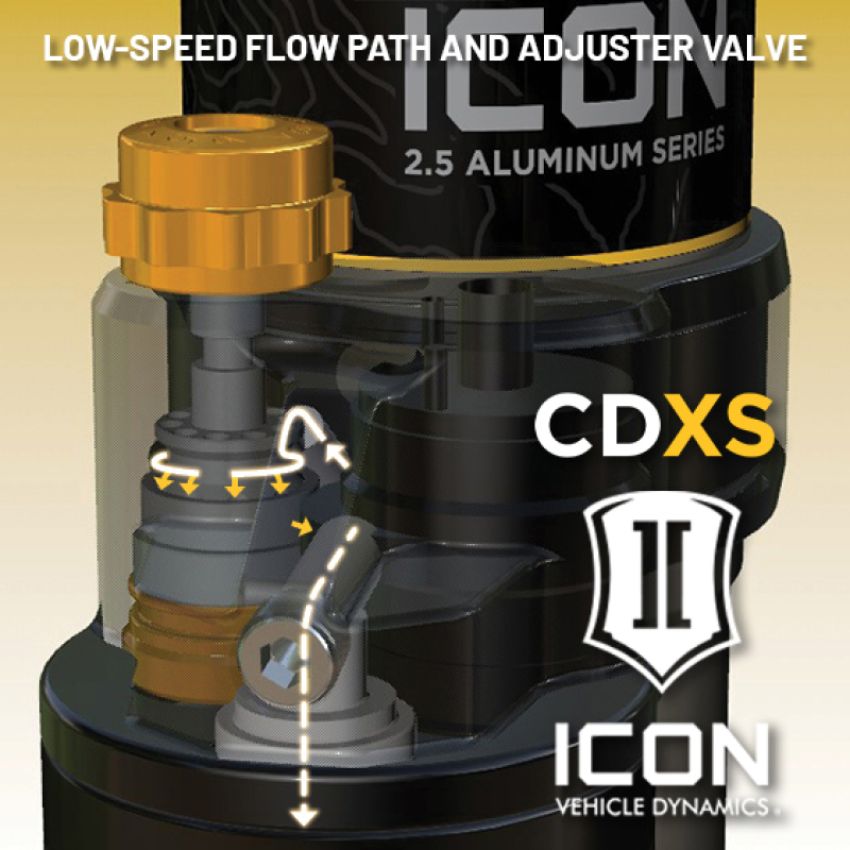 ICON 48711X 21-23 Ford Bronco Rear 2.5in VS RR Coilover Kit Heavy Rate Spring