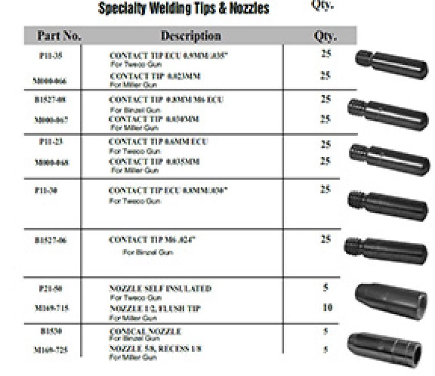 JONES EXHAUST M169-725 Tips And Nozzles