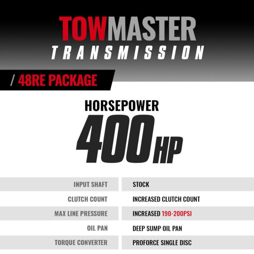 BD Diesel 1064202SS 05-07 Dodge 48RE Transmission & Converter Roadmaster Package (2WD)