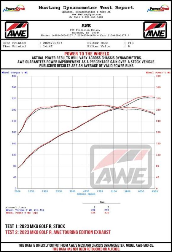 AWE Tuning 3815-11658 AWE MK8 Volkswagen Golf R Track-to-Touring Conversion Kit